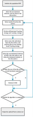 Integration method of large-scale photovoltaic system in distribution network based on improved multi-objective TLBO algorithm